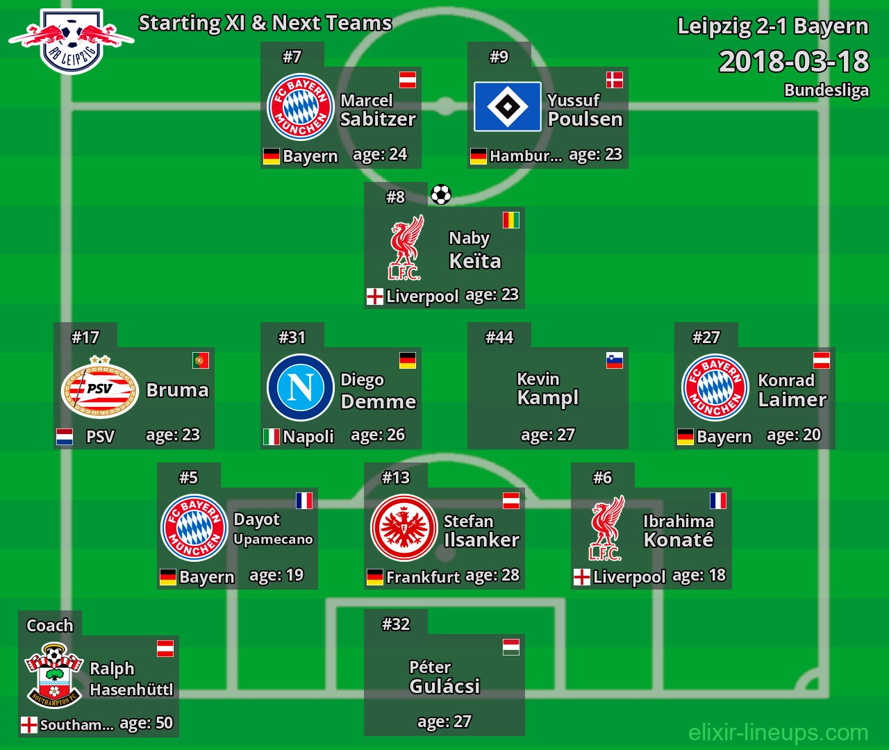 Leipzig Starting XI & Next Teams 2018-03-18