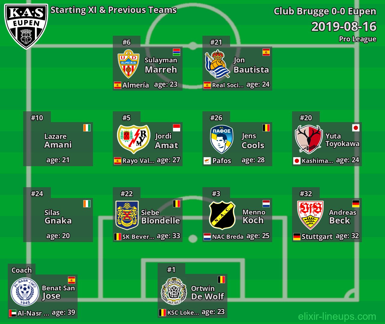Eupen Starting XI & Previous Teams 2019-08-16