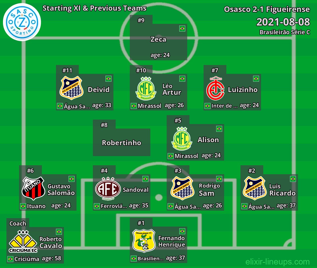 Osasco Starting XI & Previous Teams 2021-08-08