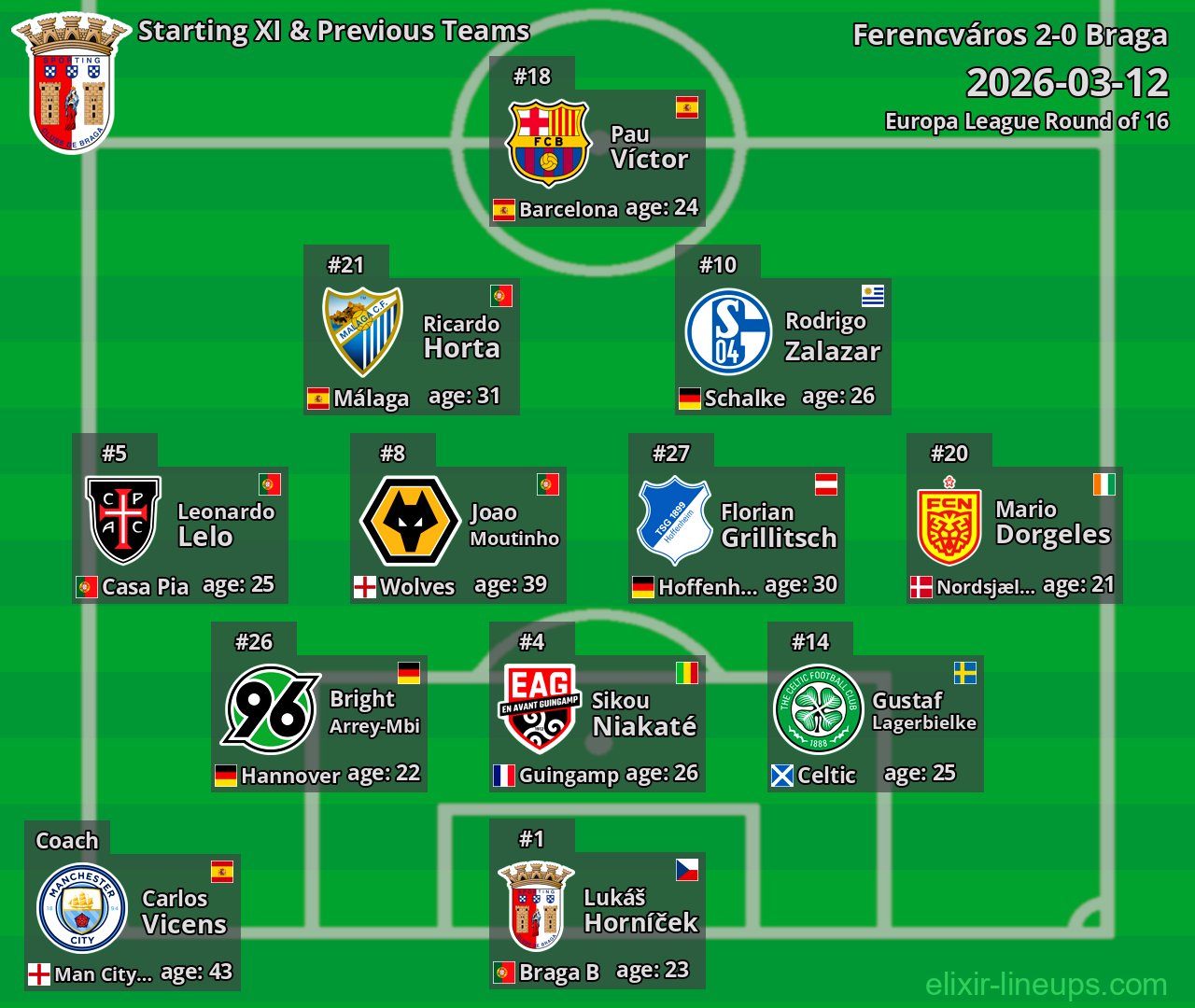 Braga Starting XI & Previous Teams 2026-03-12