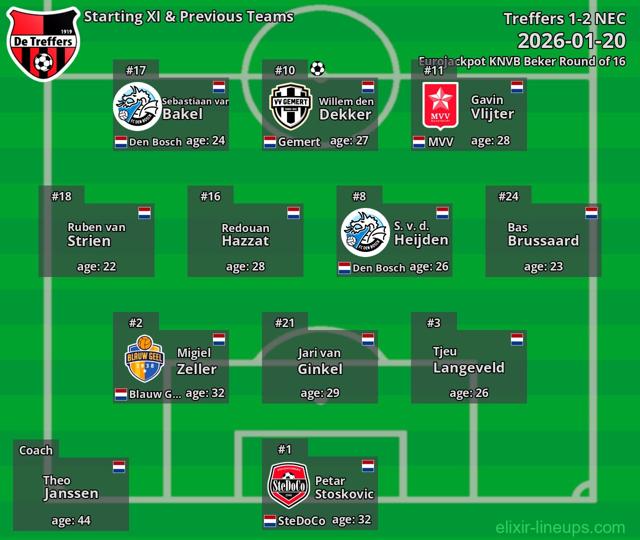 Treffers Starting XI & Previous Teams 2026-01-20
