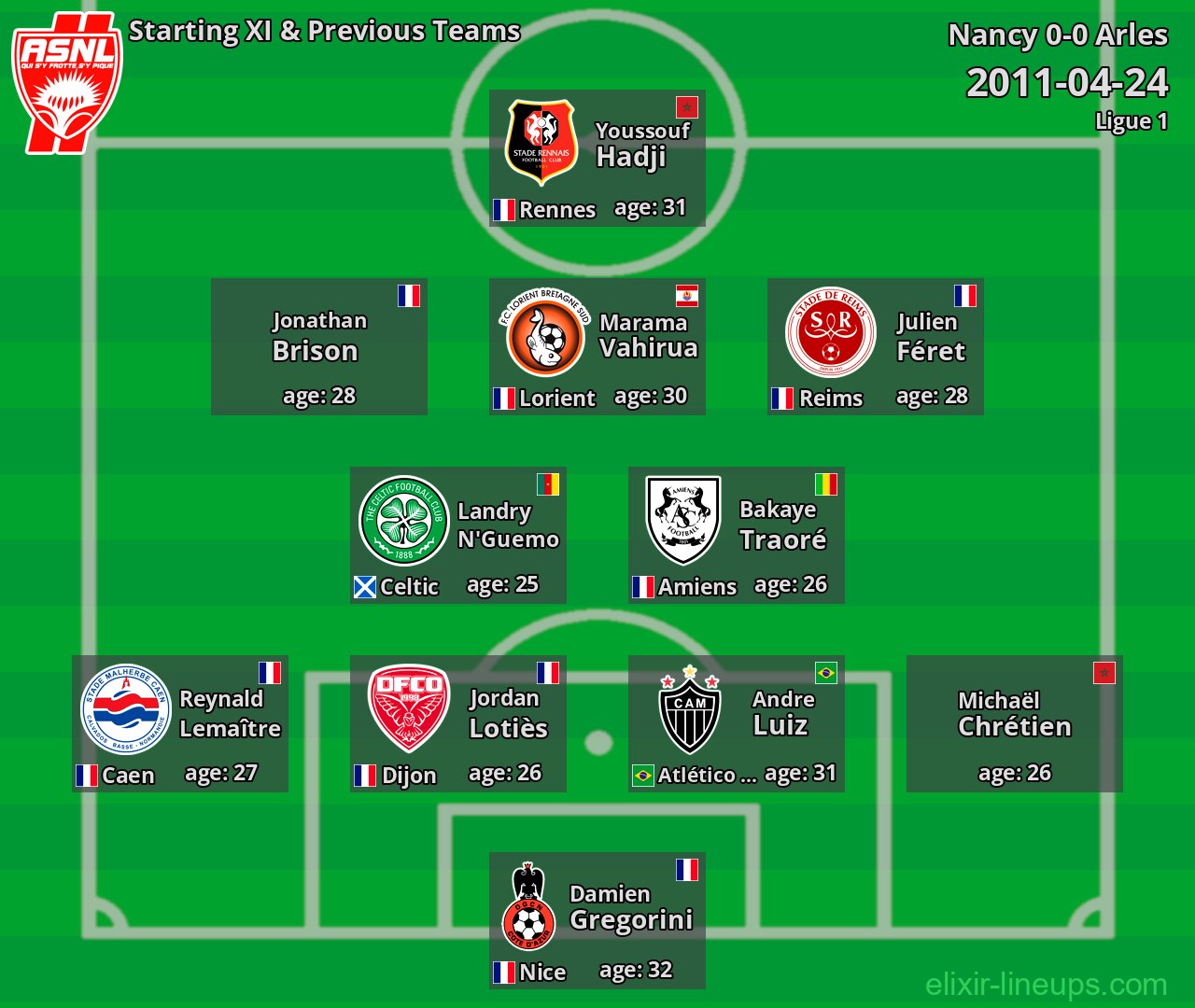 Nancy Starting XI & Previous Teams 2011-04-24
