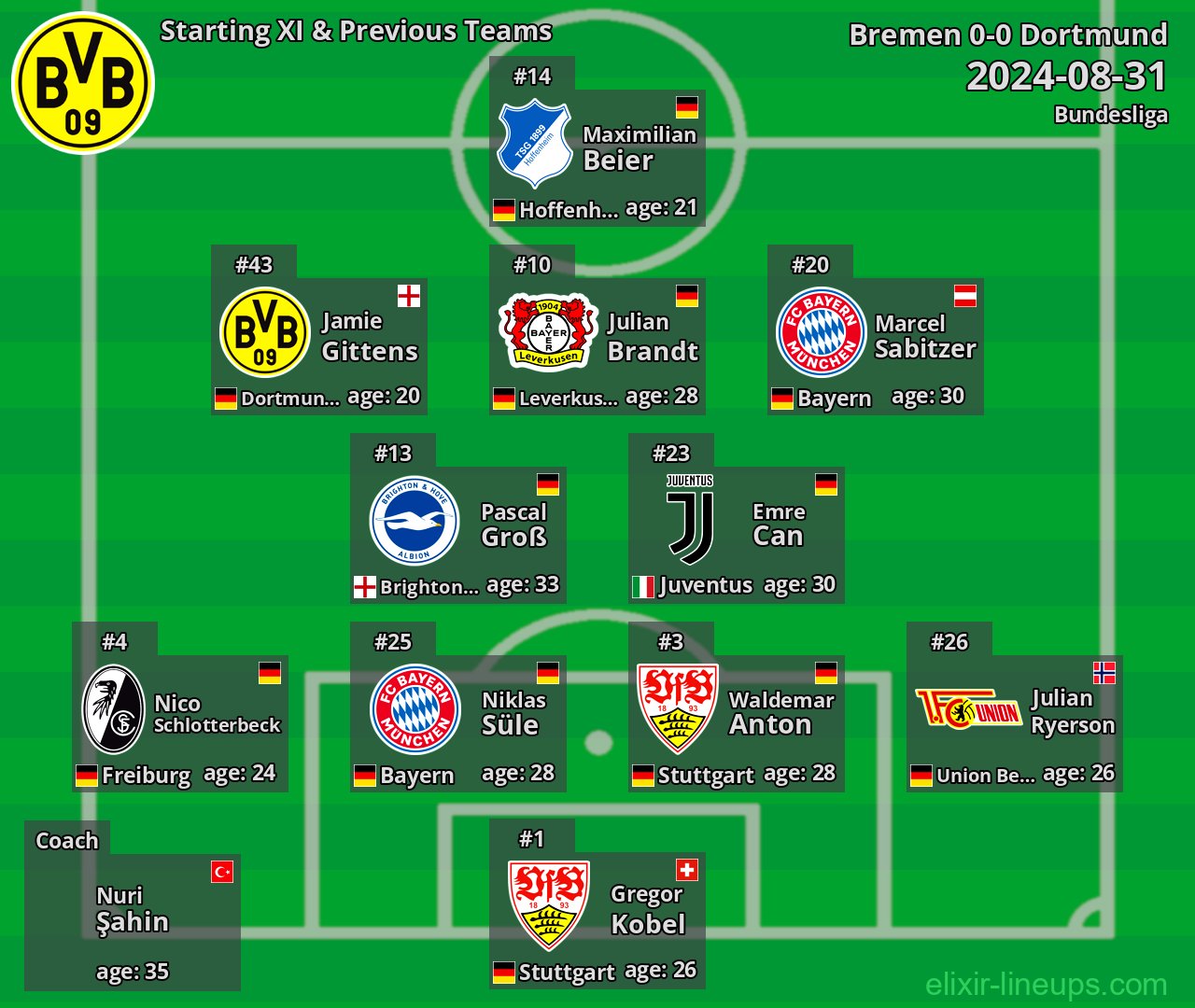 Dortmund Starting XI & Previous Teams 2024-08-31