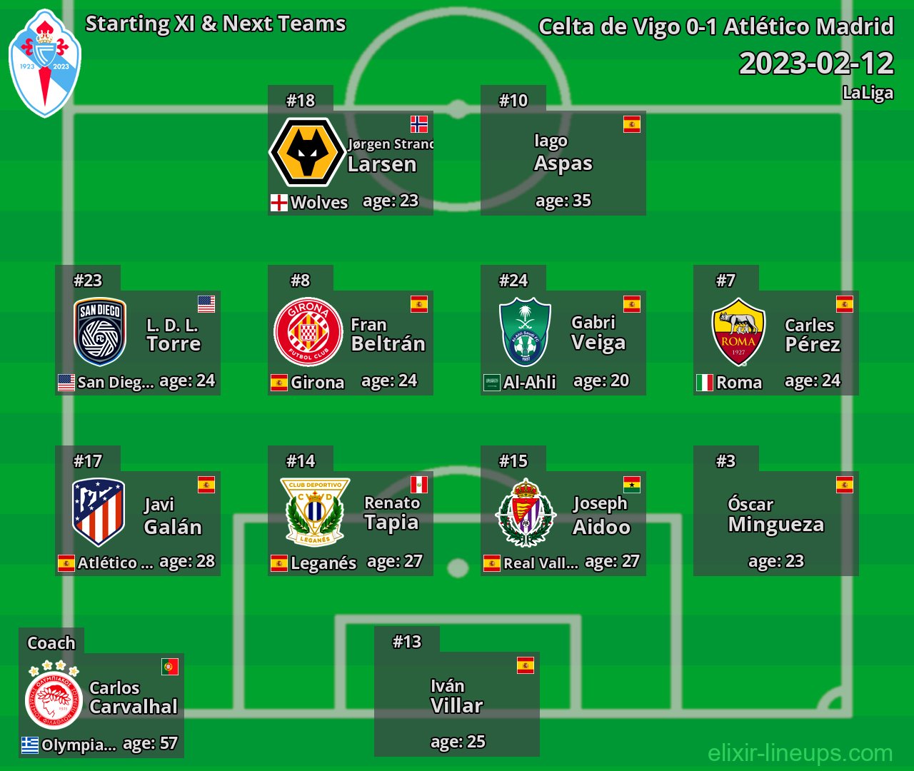 Celta de Vigo Starting XI & Next Teams 2023-02-12