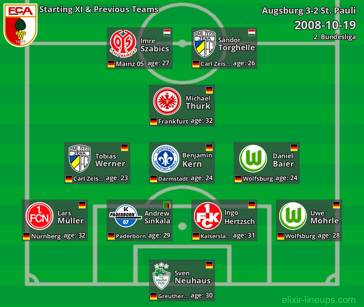 Augsburg Starting XI & Previous Teams 2008-10-19