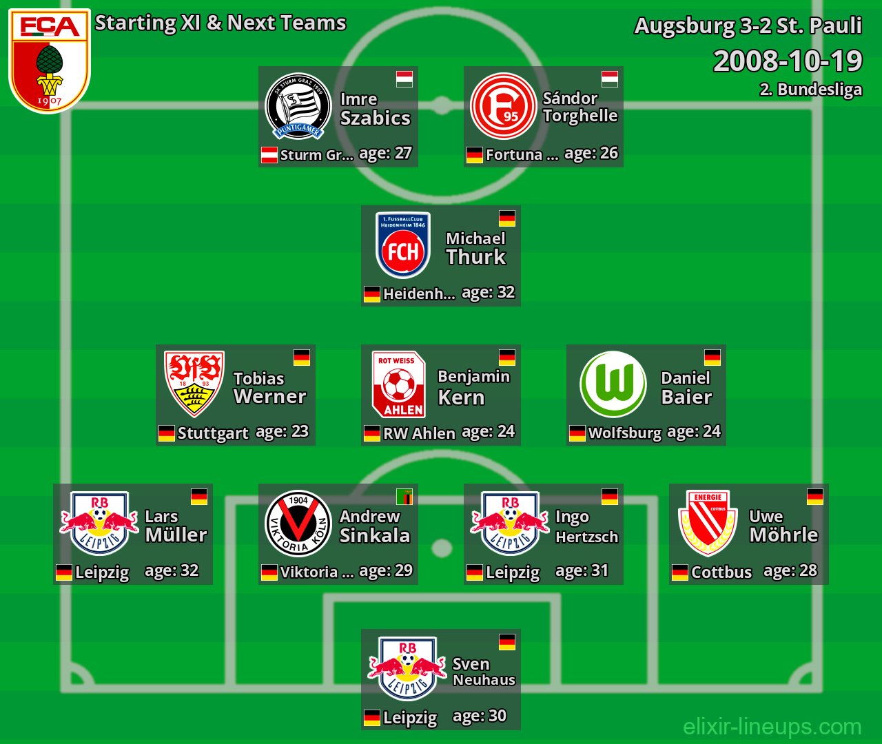 Augsburg Starting XI & Next Teams 2008-10-19