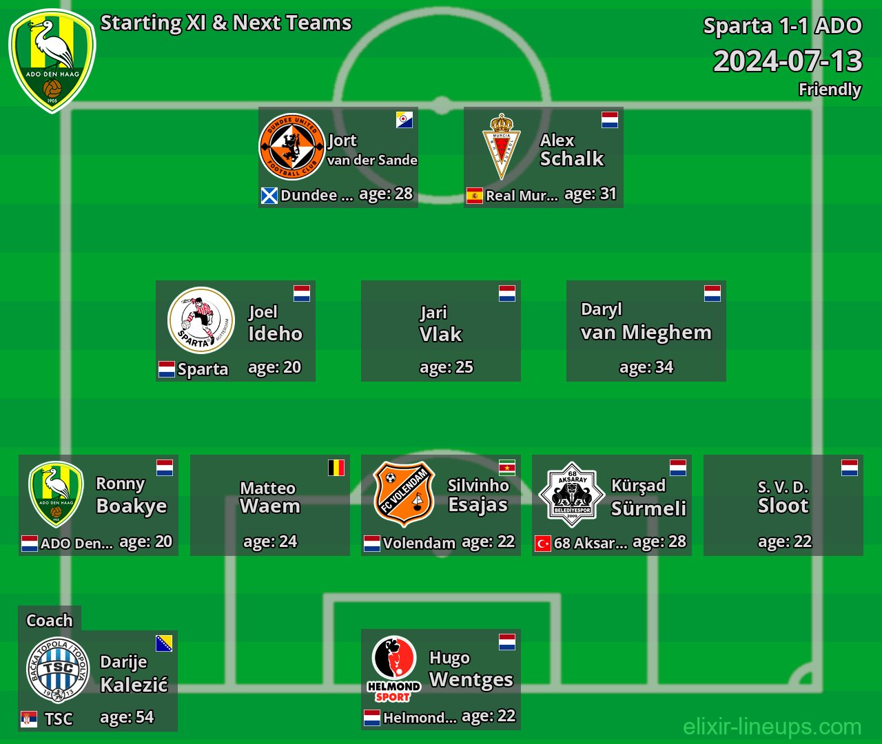 ADO Starting XI & Next Teams 2024-07-13