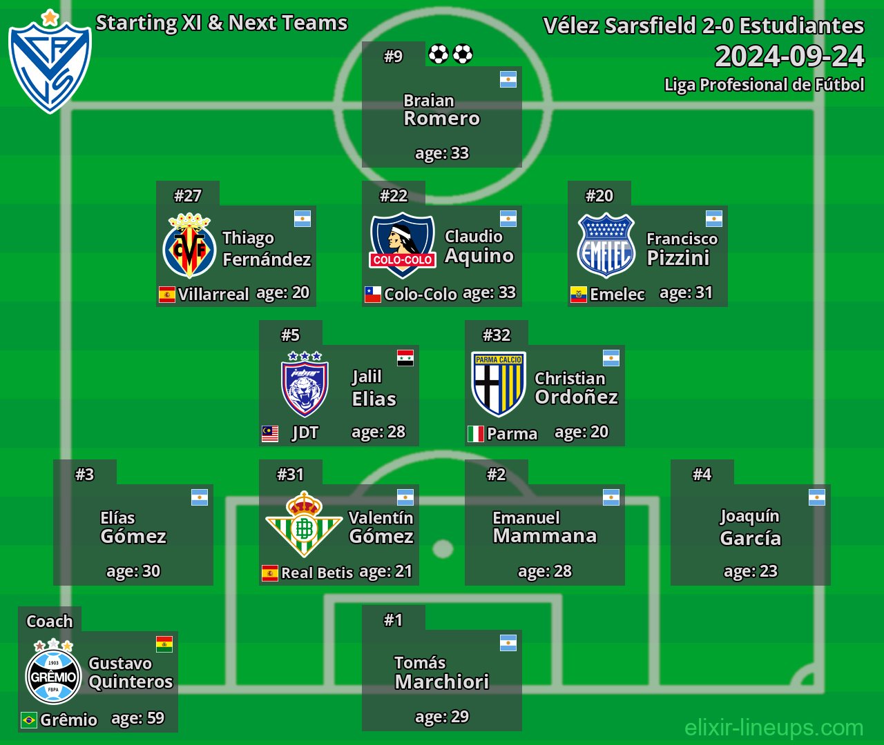 Vélez Sarsfield Starting XI & Next Teams 2024-09-24
