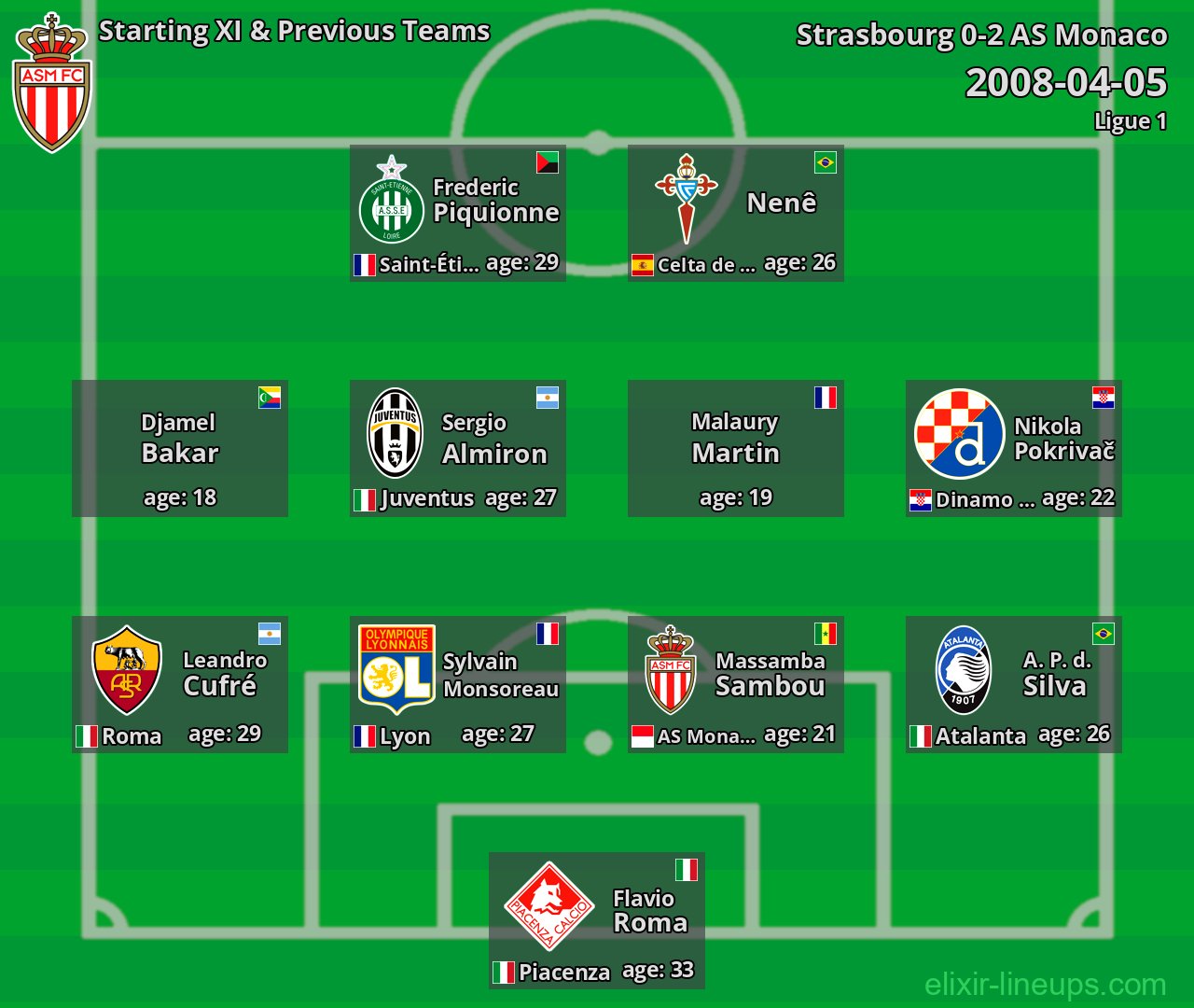 AS Monaco Starting XI & Previous Teams 2008-04-05