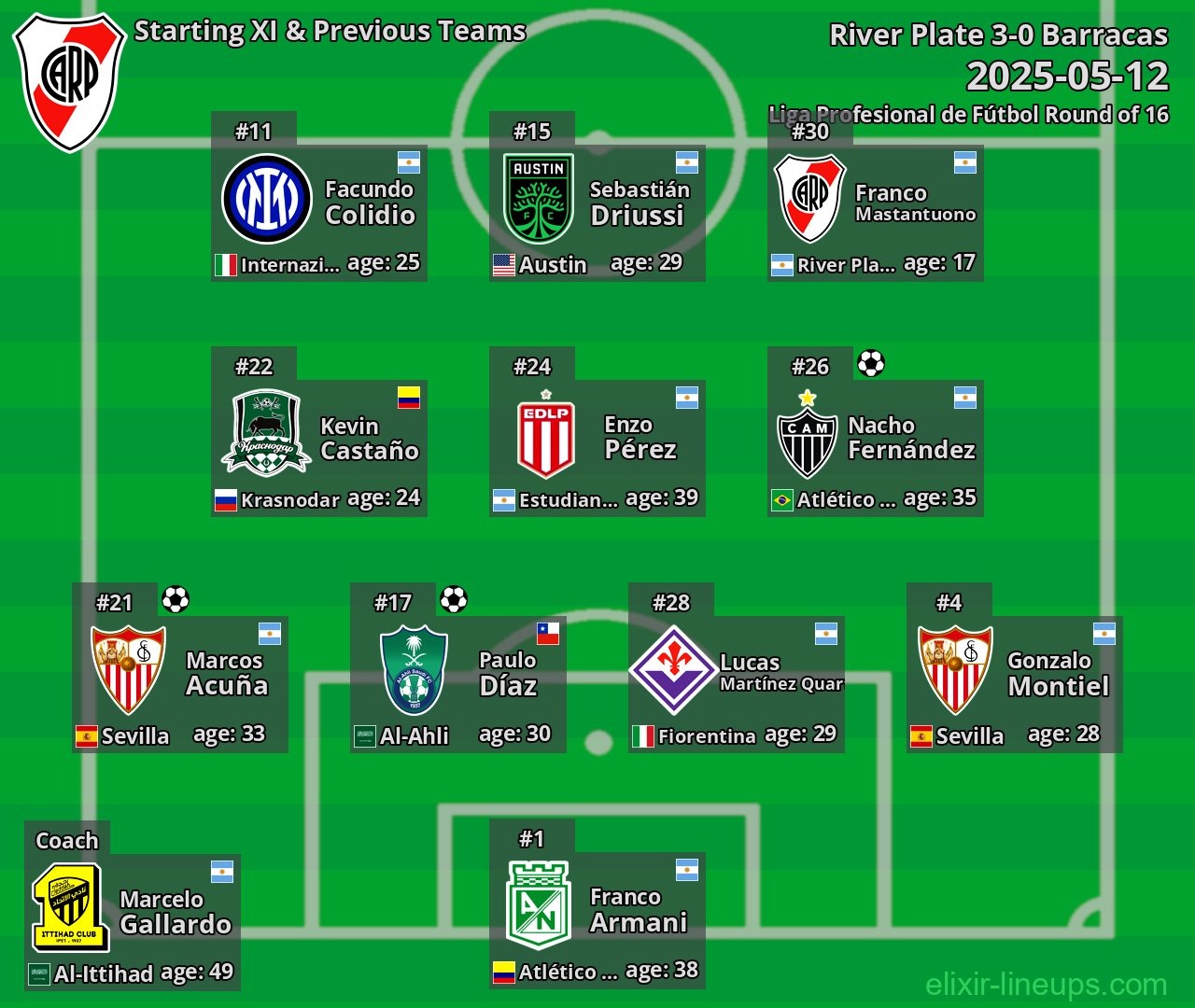 River Plate Starting XI & Previous Teams 2025-05-12