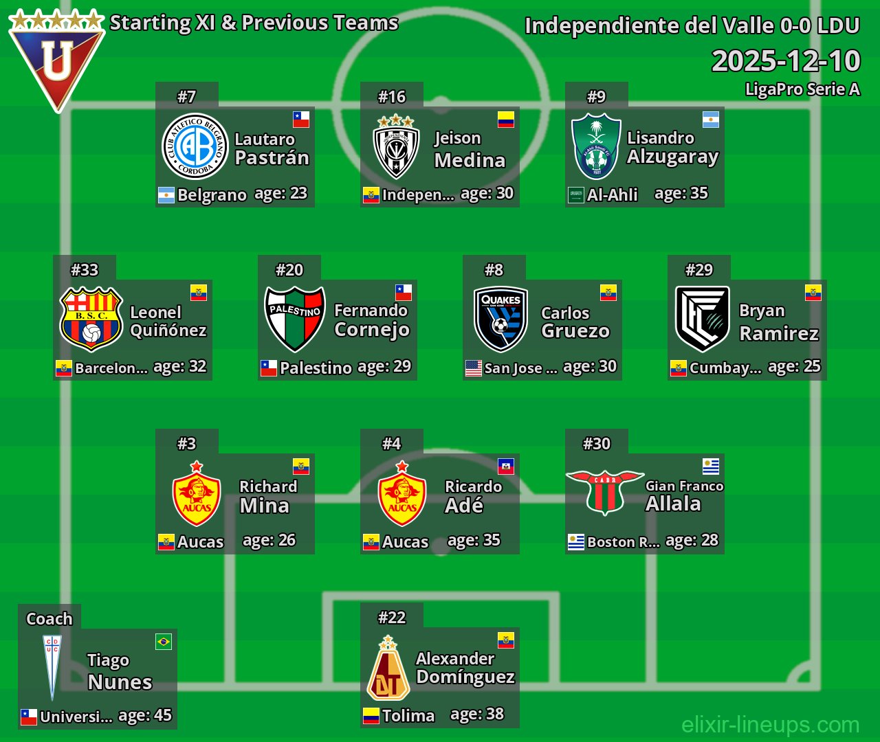 LDU Starting XI & Previous Teams 2025-12-10