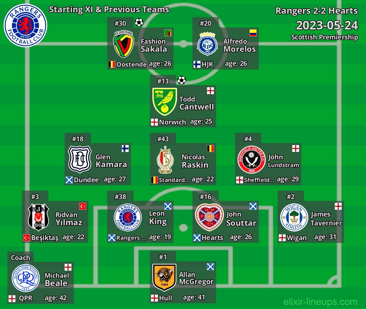 Rangers Starting XI & Previous Teams 2023-05-24
