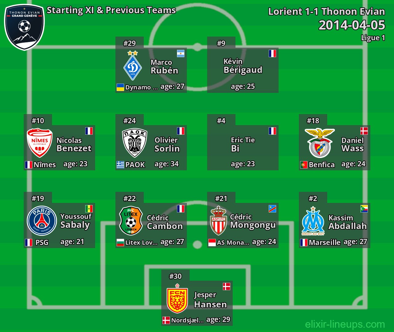 Thonon Evian Starting XI & Previous Teams 2014-04-05