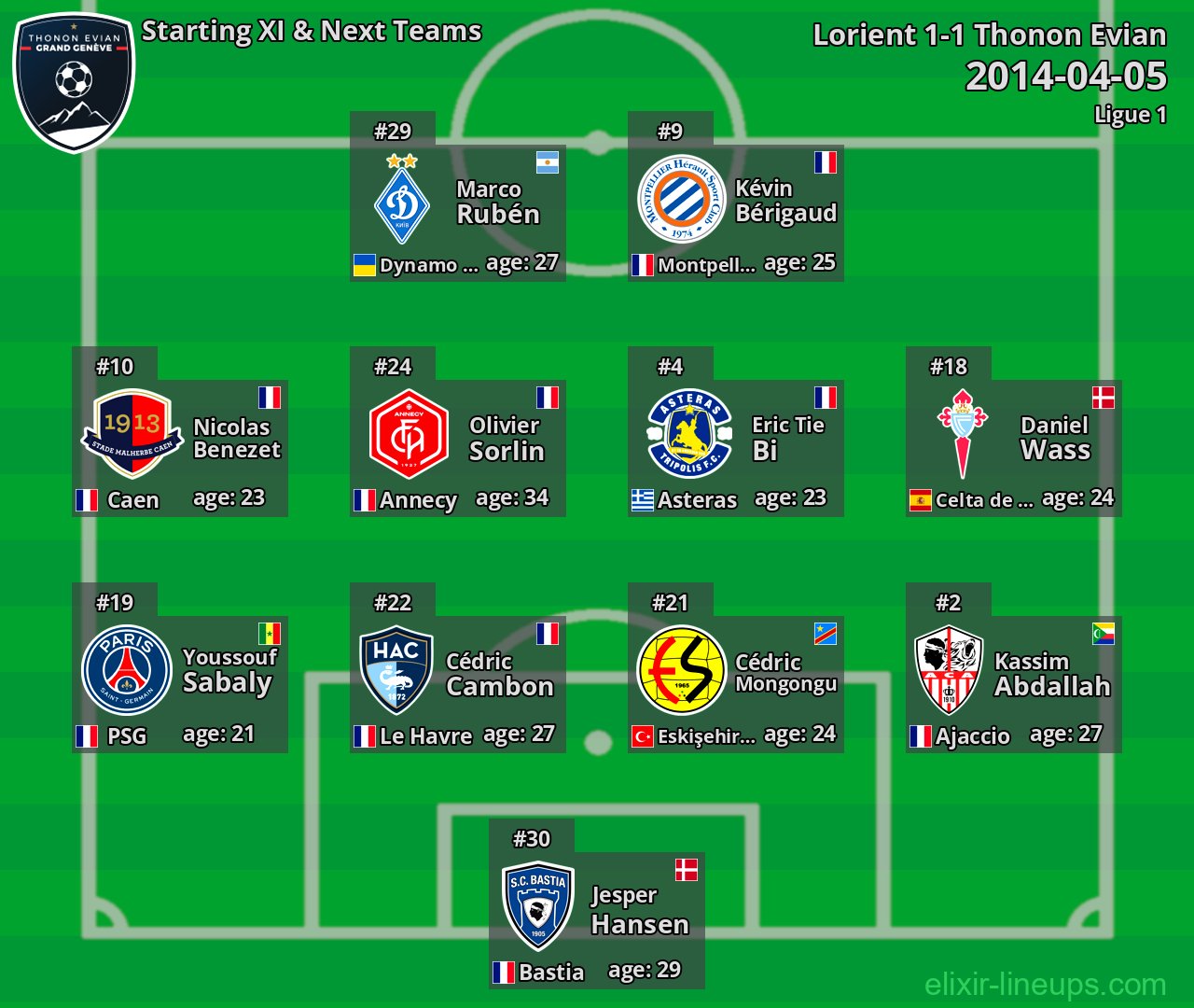 Thonon Evian Starting XI & Next Teams 2014-04-05