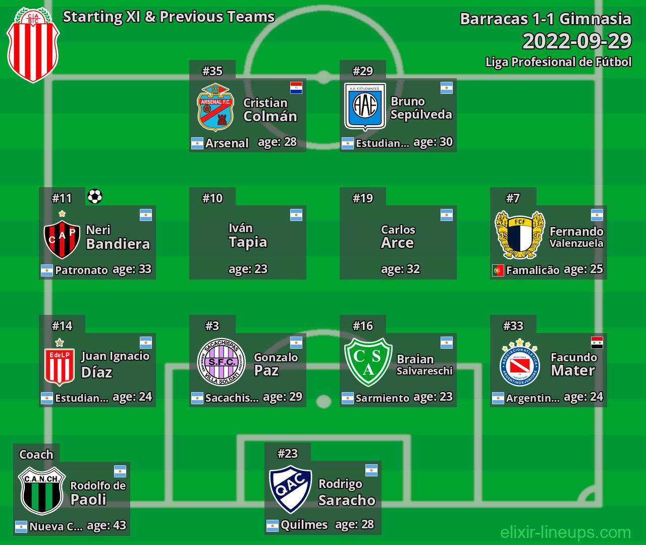 Barracas Starting XI & Previous Teams 2022-09-29