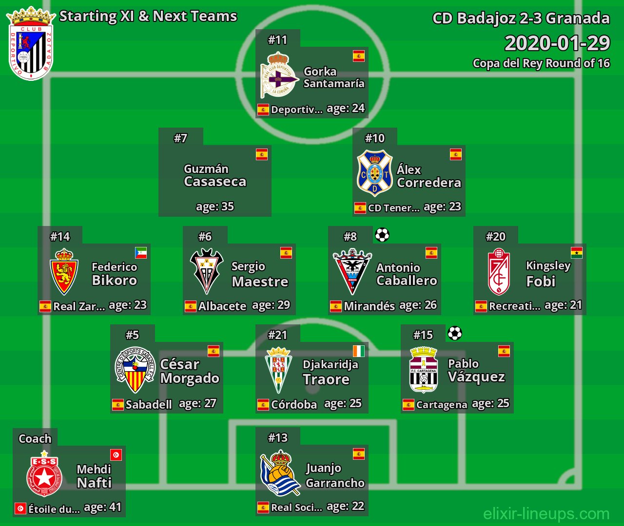 CD Badajoz Starting XI & Next Teams 2020-01-29