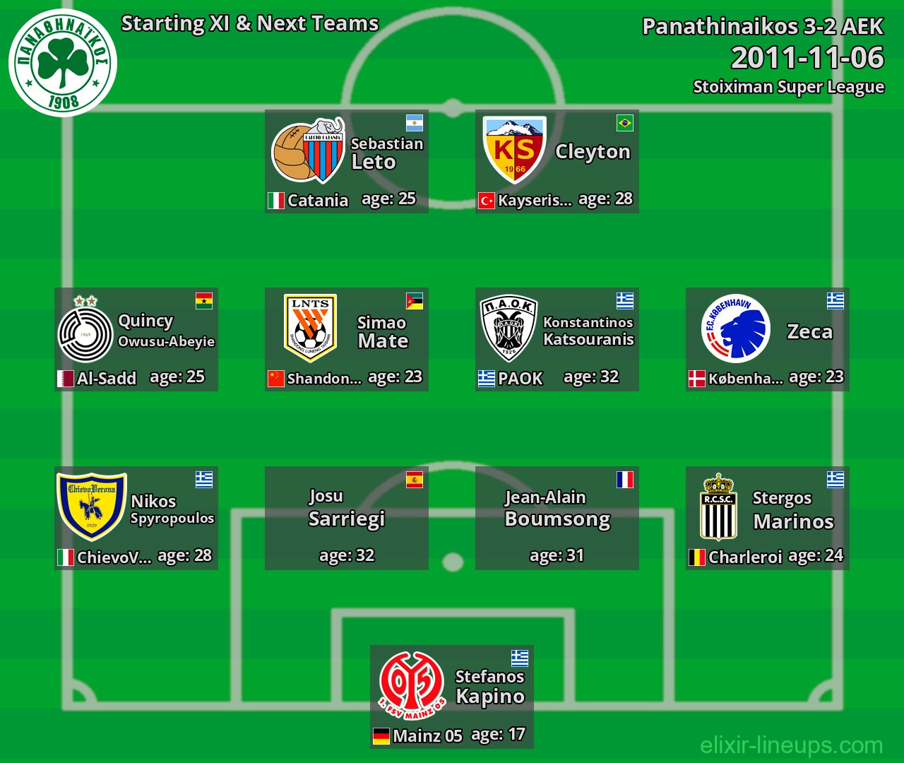 Panathinaikos Starting XI & Next Teams 2011-11-06