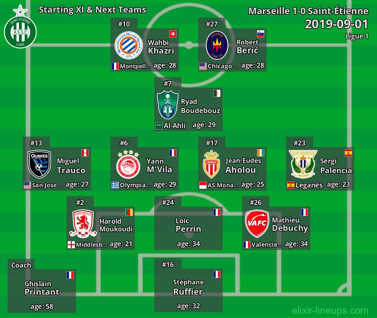 Saint-Étienne Starting XI & Next Teams 2019-09-01