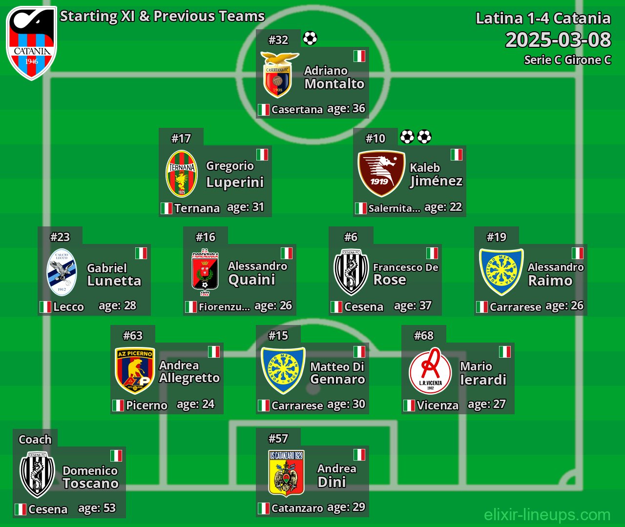 Catania Starting XI & Previous Teams 2025-03-08