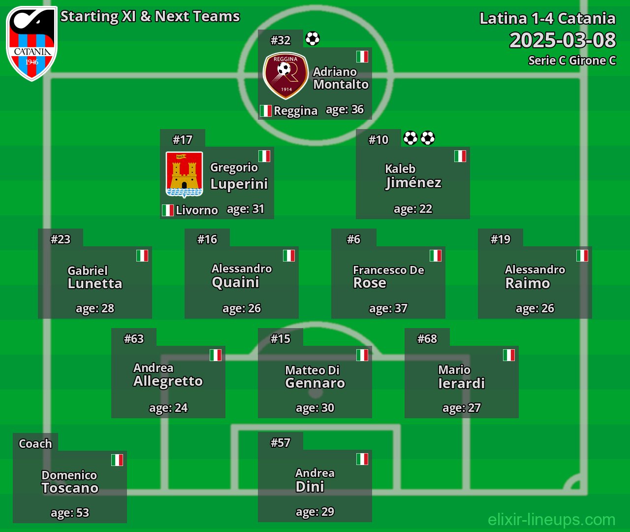 Catania Starting XI & Next Teams 2025-03-08