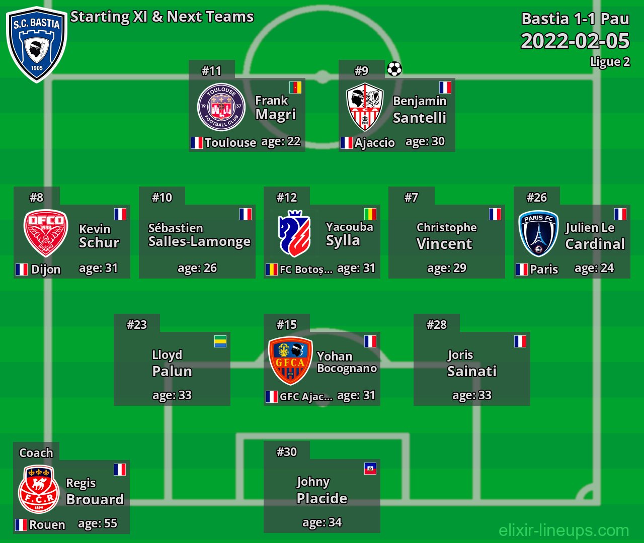 Bastia Starting XI & Next Teams 2022-02-05