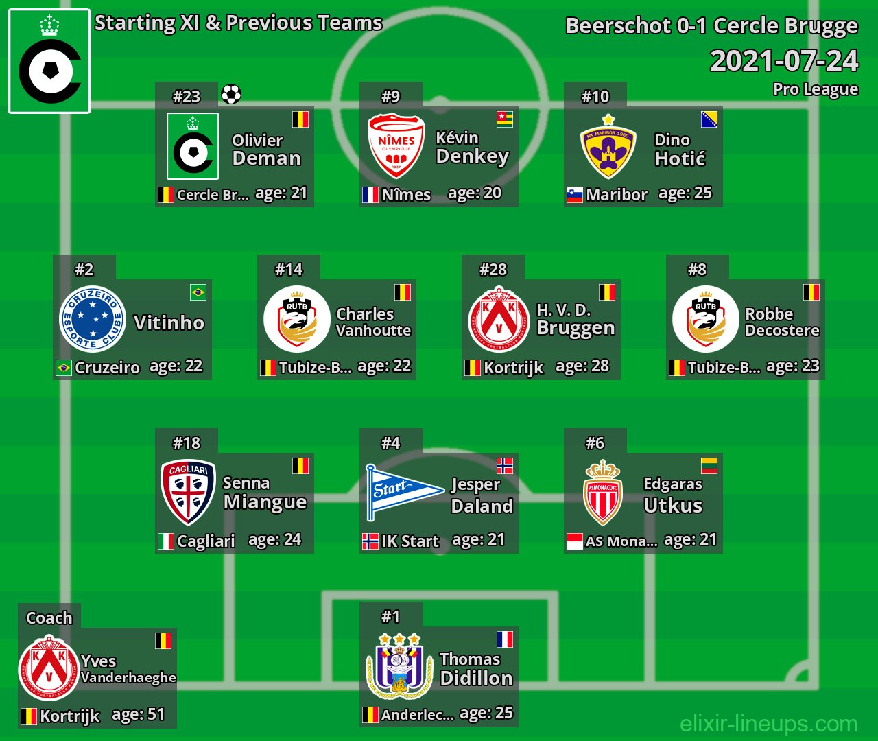 Cercle Brugge Starting XI & Previous Teams 2021-07-24
