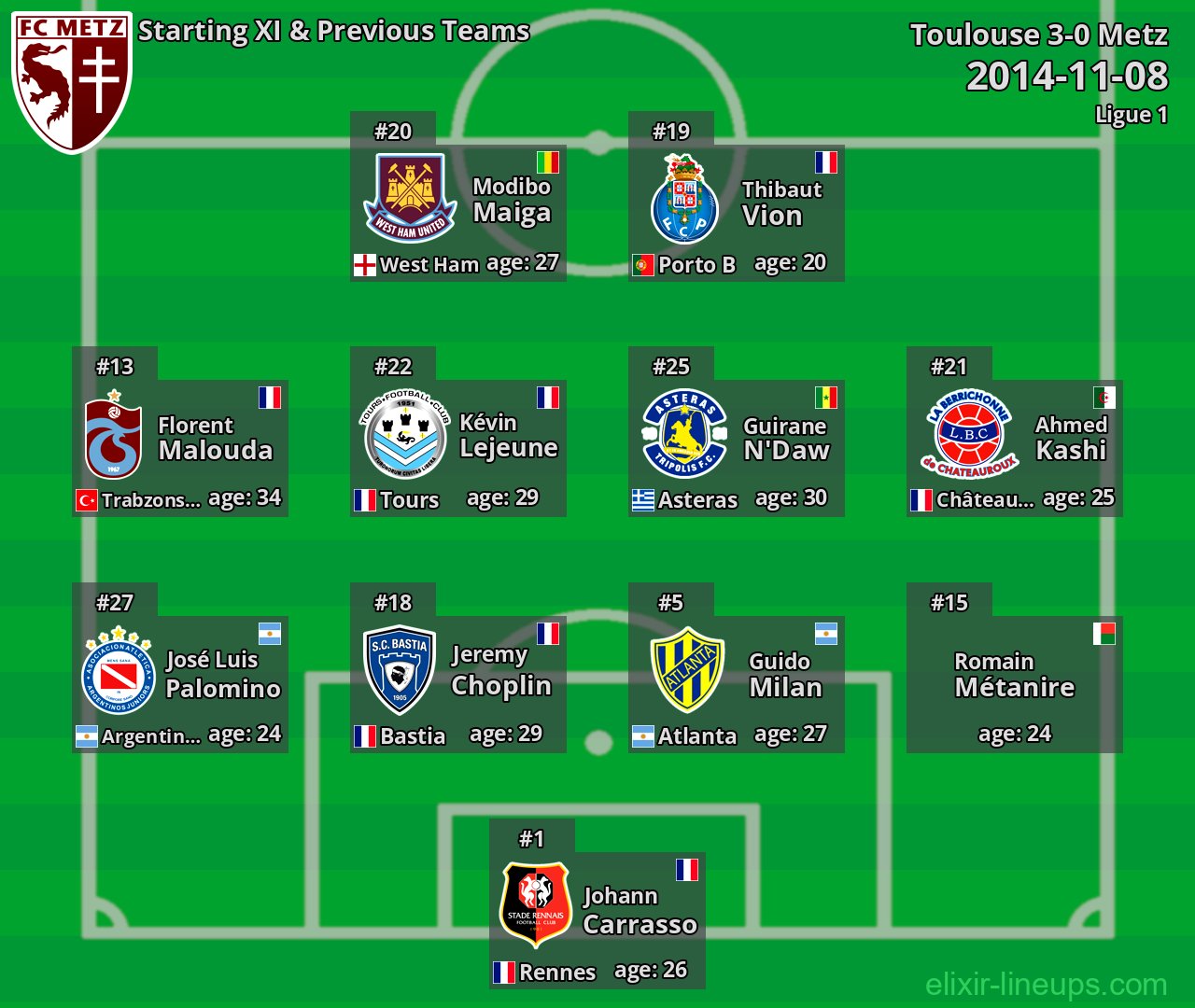 Metz Starting XI & Previous Teams 2014-11-08