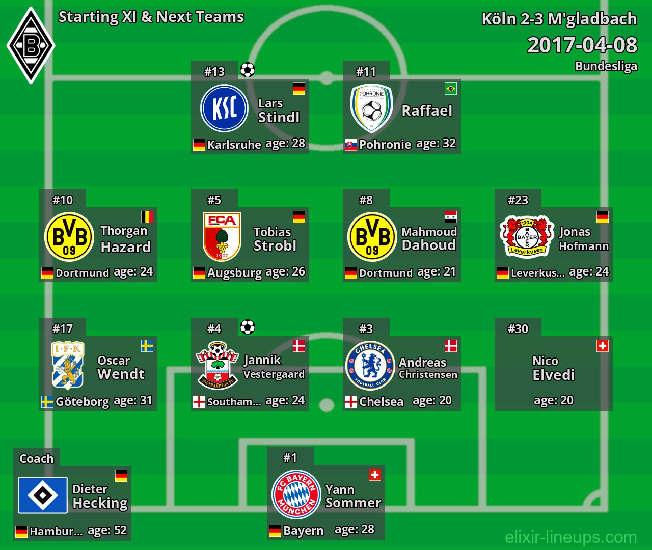 M'gladbach Starting XI & Next Teams 2017-04-08