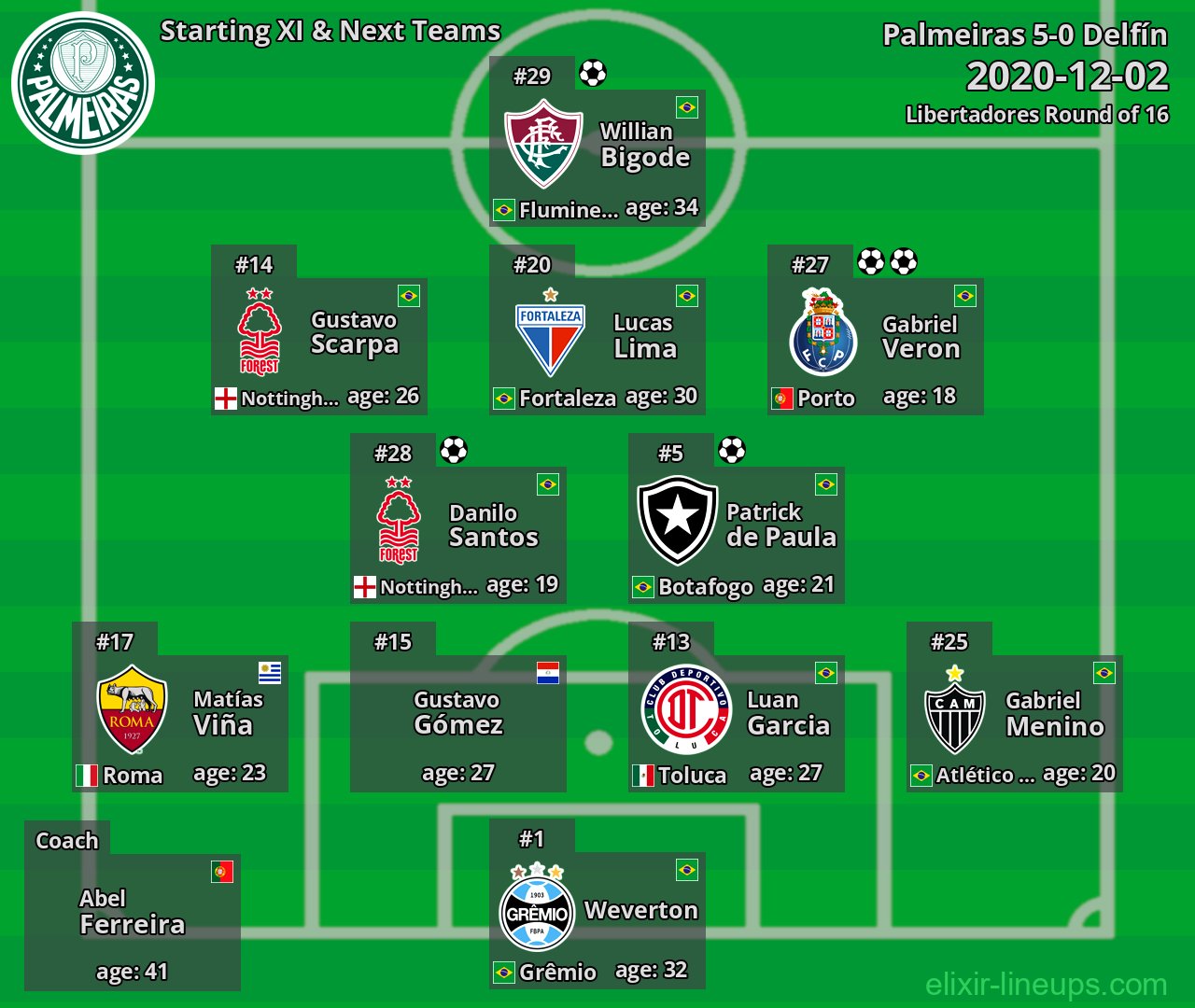 Palmeiras Starting XI & Next Teams 2020-12-02
