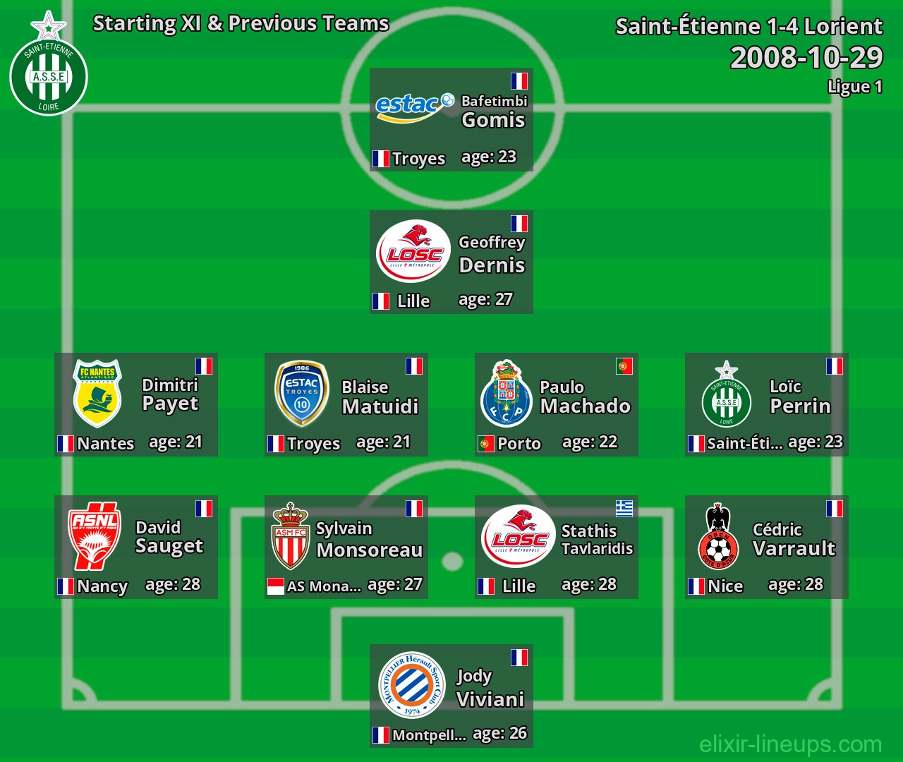 Saint-Étienne Starting XI & Previous Teams 2008-10-29