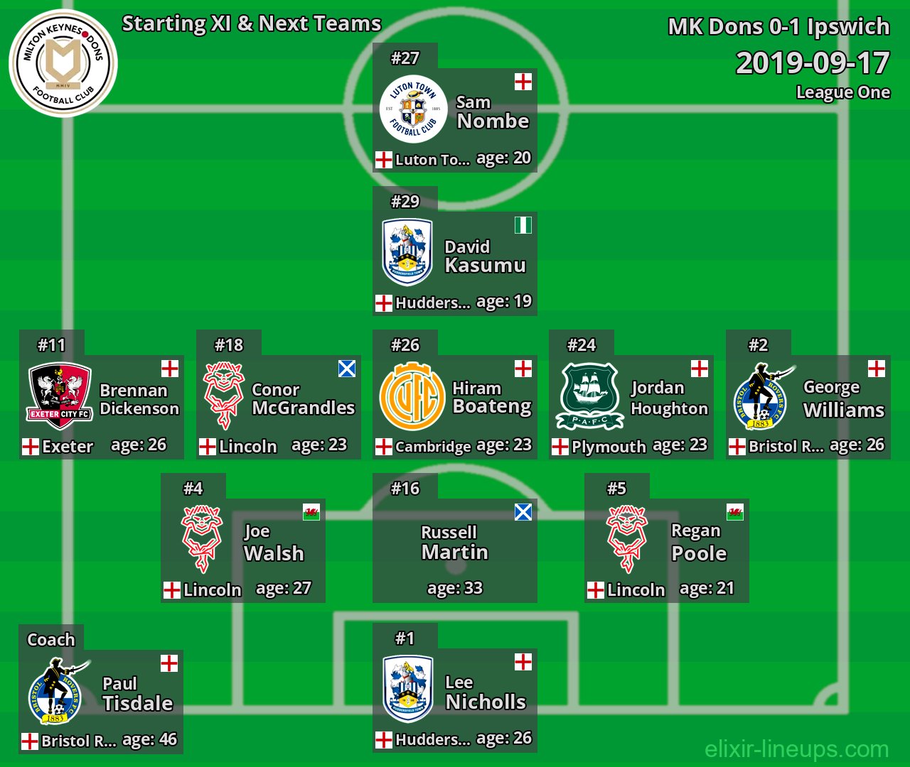 MK Dons Starting XI & Next Teams 2019-09-17