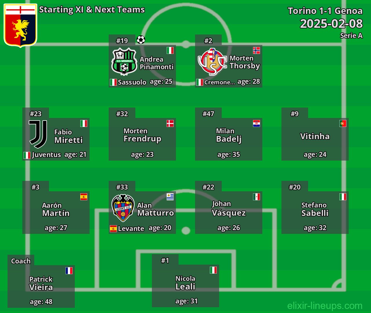 Genoa Starting XI & Next Teams 2025-02-08