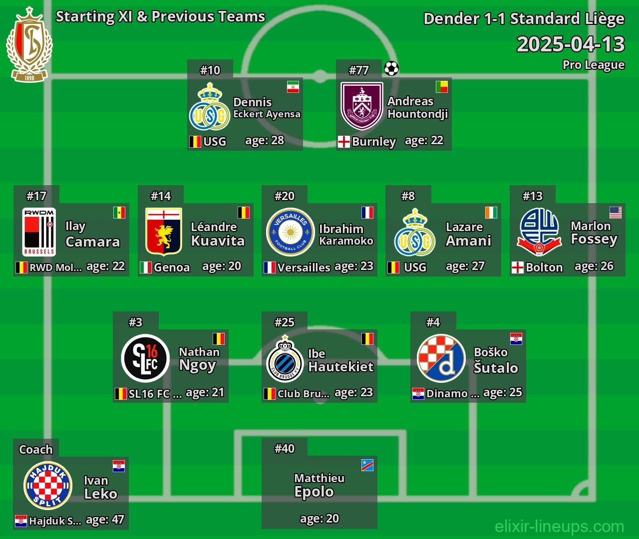 Standard Liège Starting XI & Previous Teams 2025-04-13