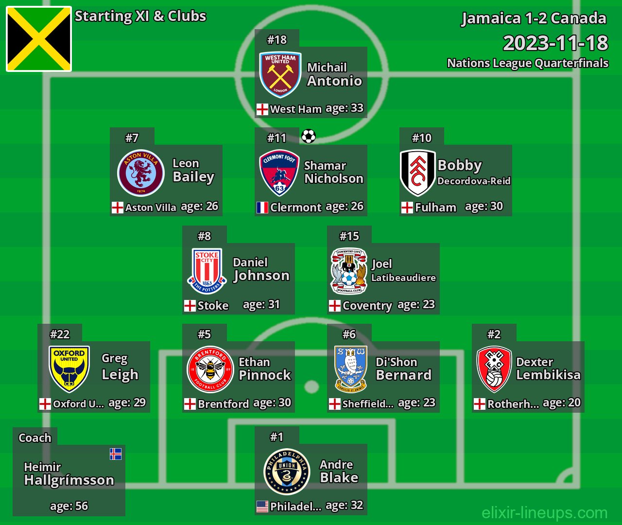 Jamaica Starting XI 2023-11-18