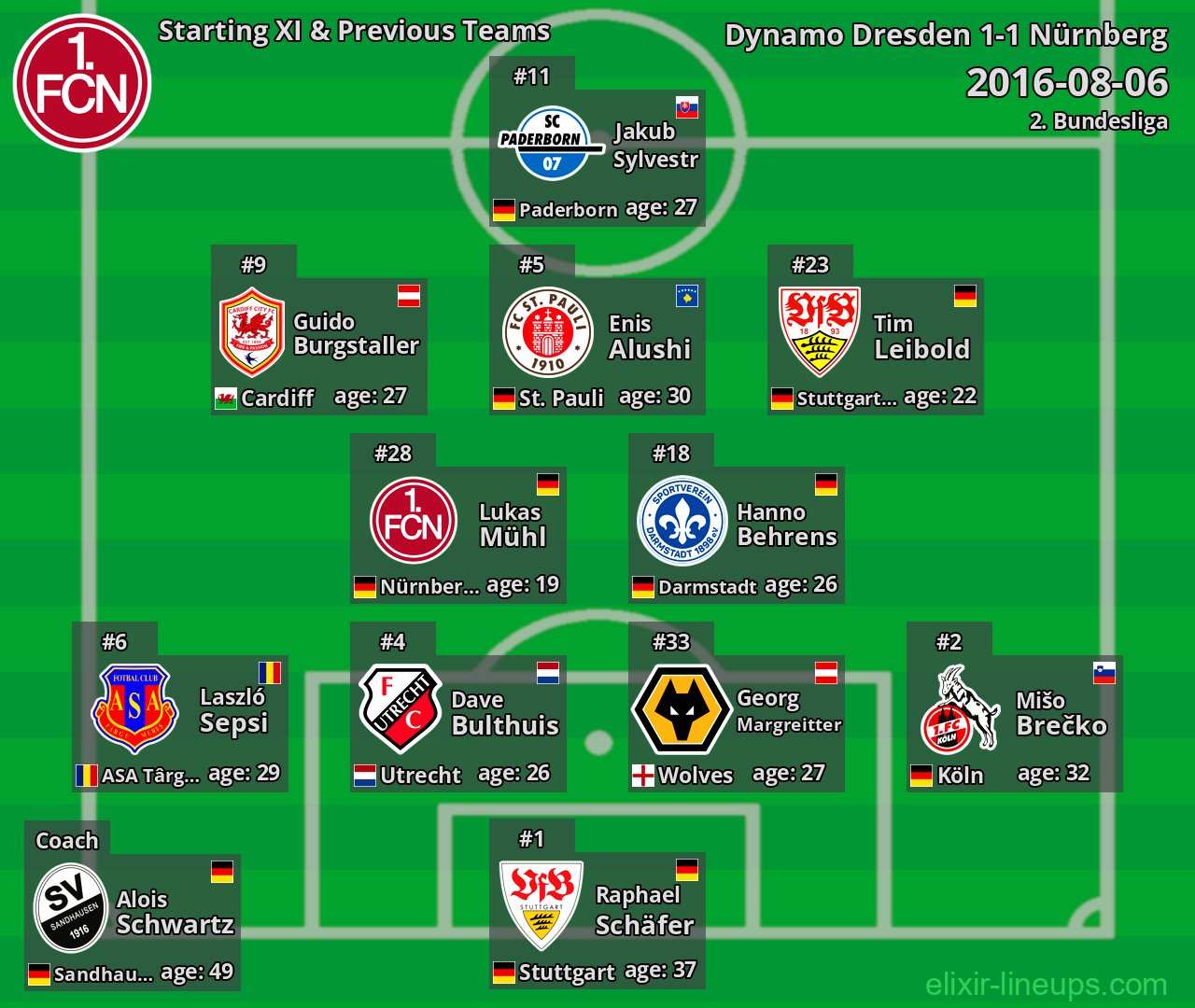 Nürnberg Starting XI & Previous Teams 2016-08-06