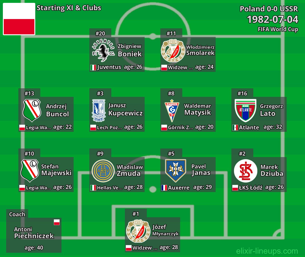 Poland Starting XI 1982-07-04