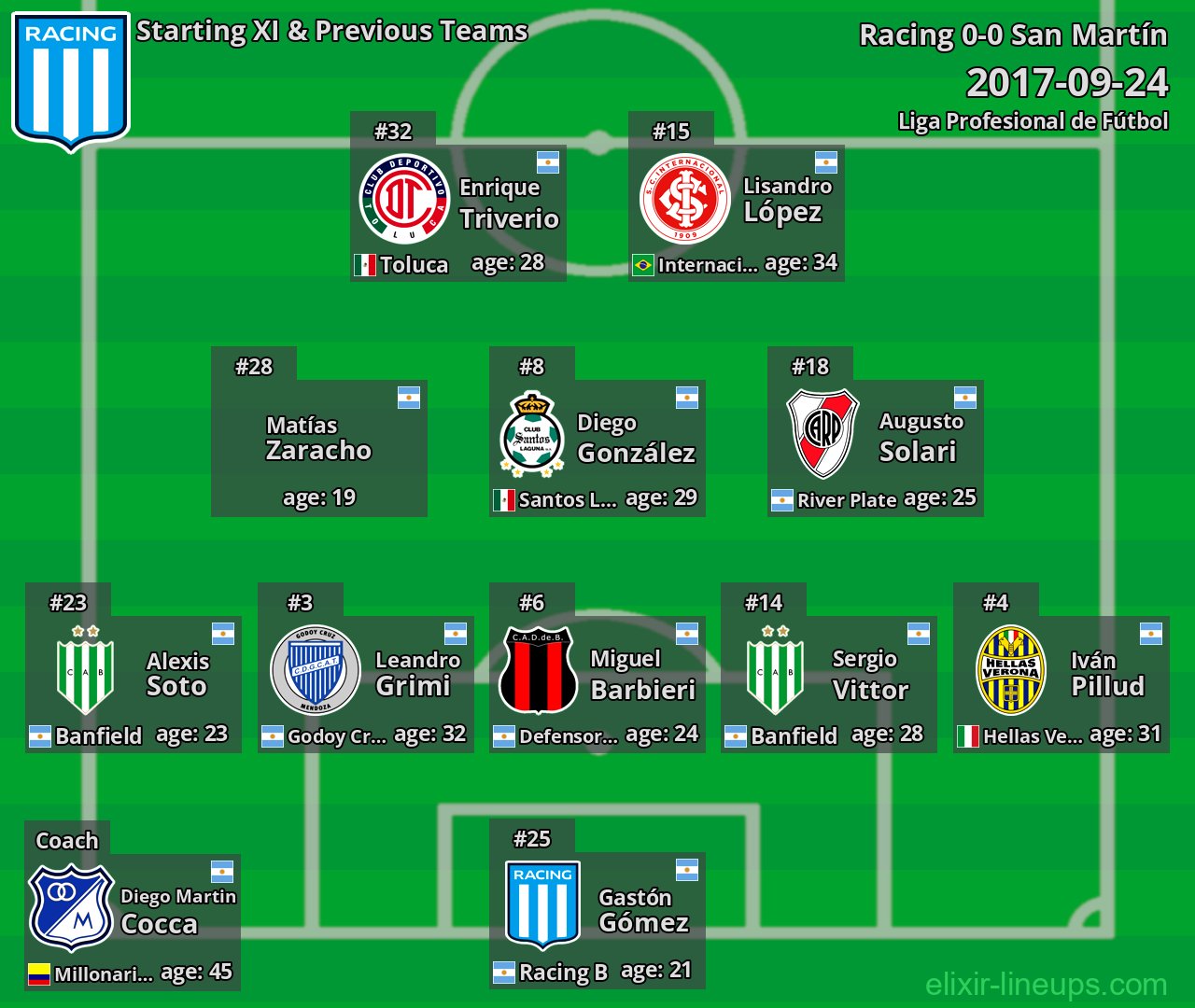 Racing Starting XI & Previous Teams 2017-09-24
