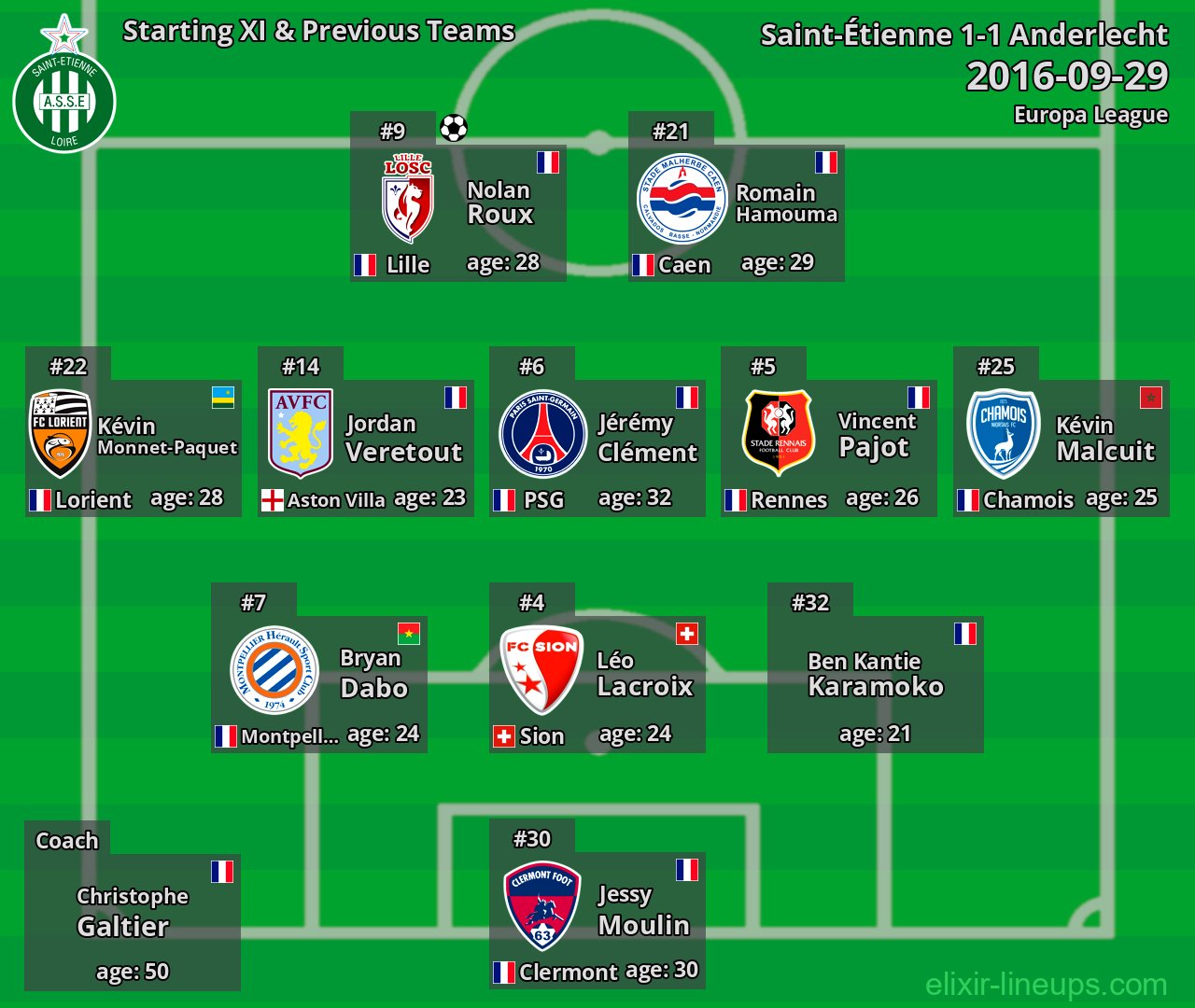 Saint-Étienne Starting XI & Previous Teams 2016-09-29