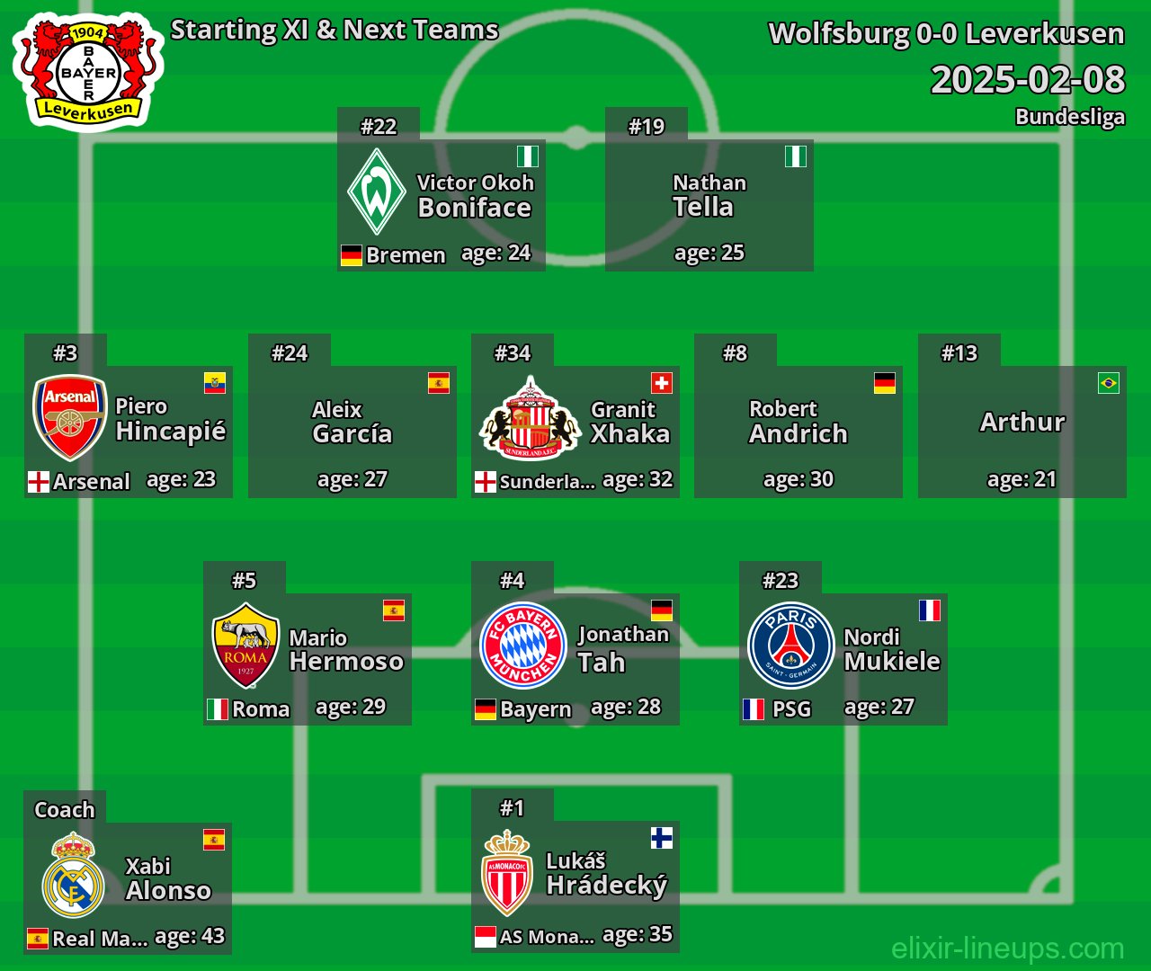 Leverkusen Starting XI & Next Teams 2025-02-08
