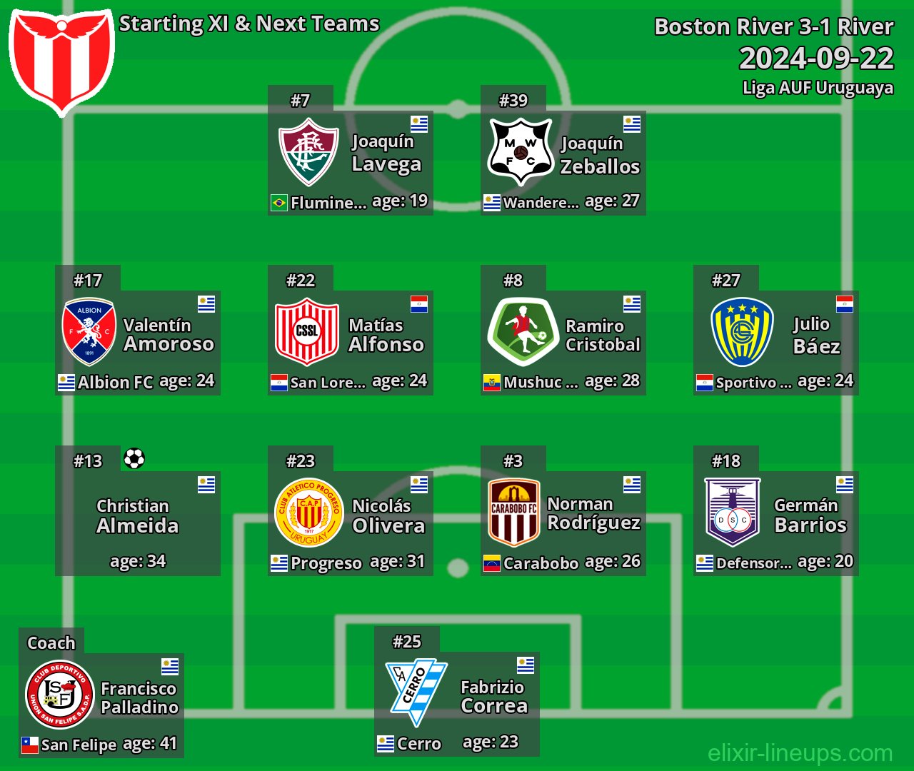 River Starting XI & Next Teams 2024-09-22