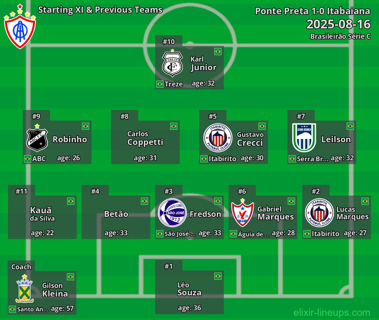 Itabaiana Starting XI & Previous Teams 2025-08-16