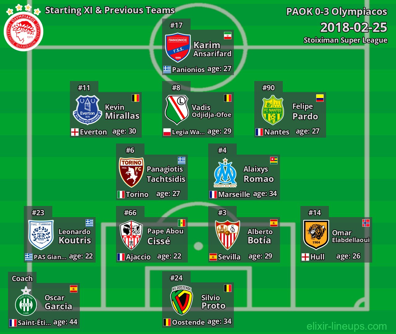 Olympiacos Starting XI & Previous Teams 2018-02-25