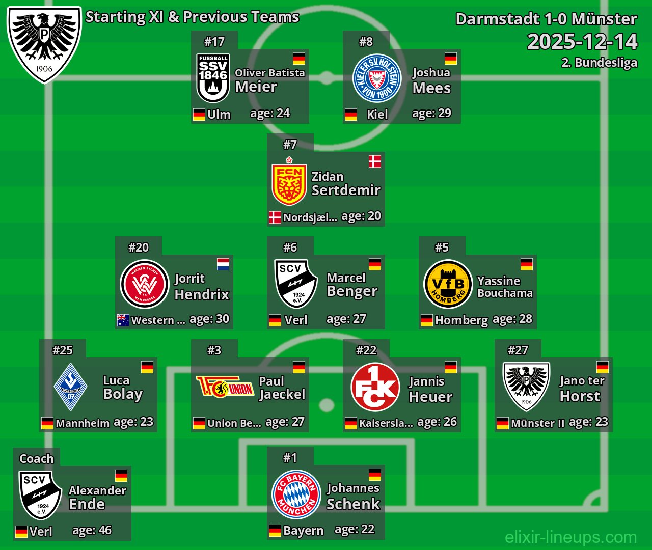 Münster Starting XI & Previous Teams 2025-12-14