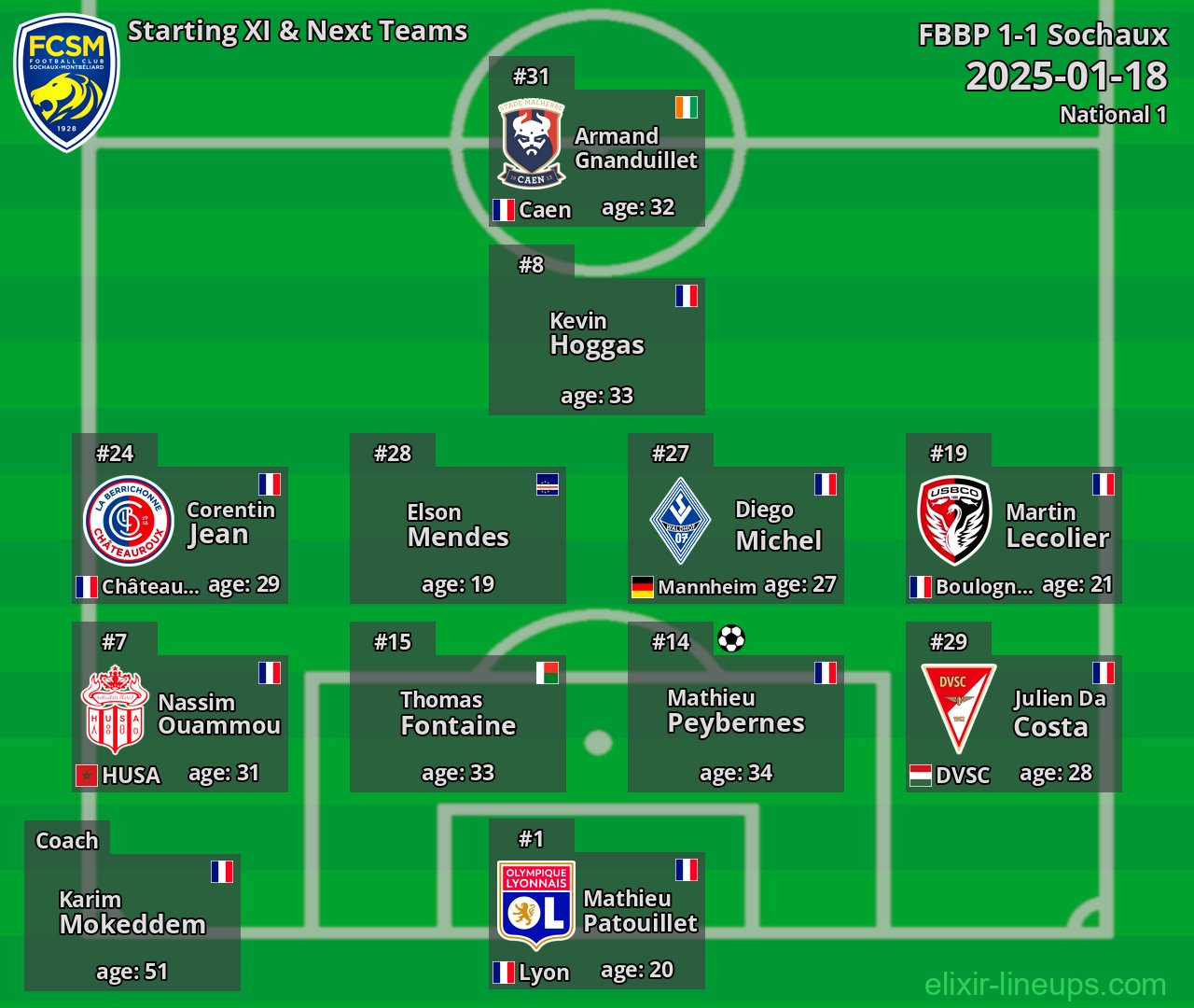 Sochaux Starting XI & Next Teams 2025-01-18