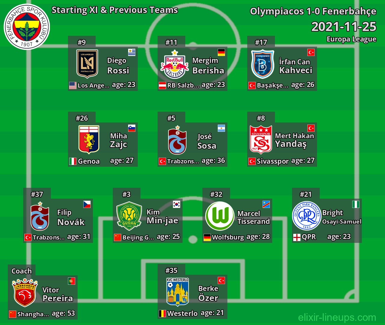 Fenerbahçe Starting XI & Previous Teams 2021-11-25