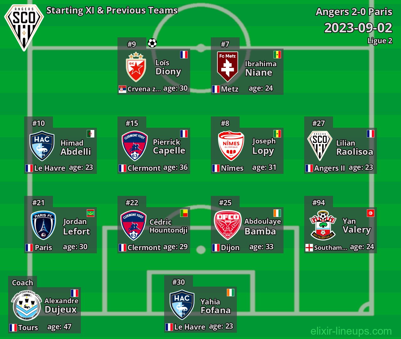 Angers Starting XI & Previous Teams 2023-09-02