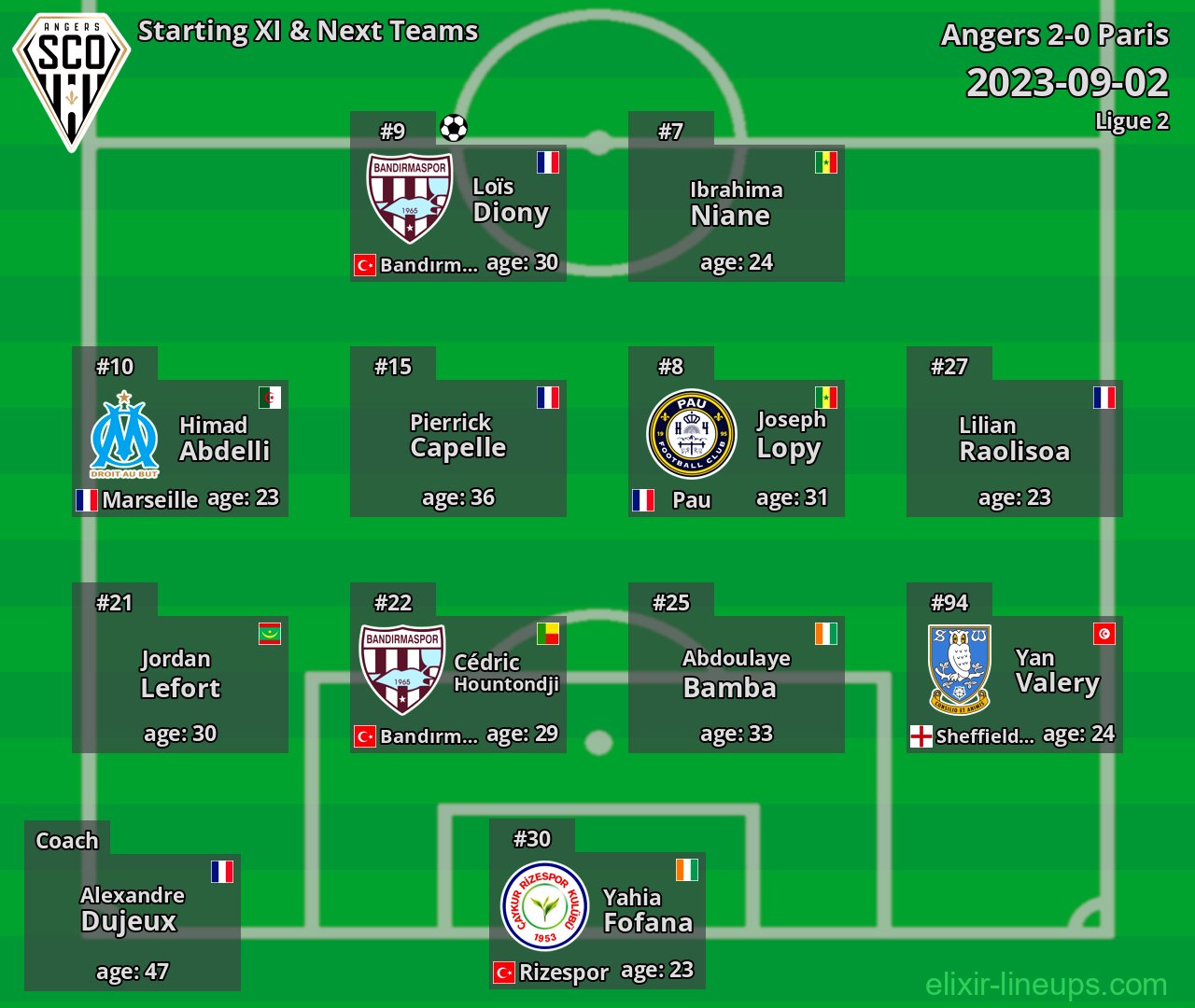 Angers Starting XI & Next Teams 2023-09-02
