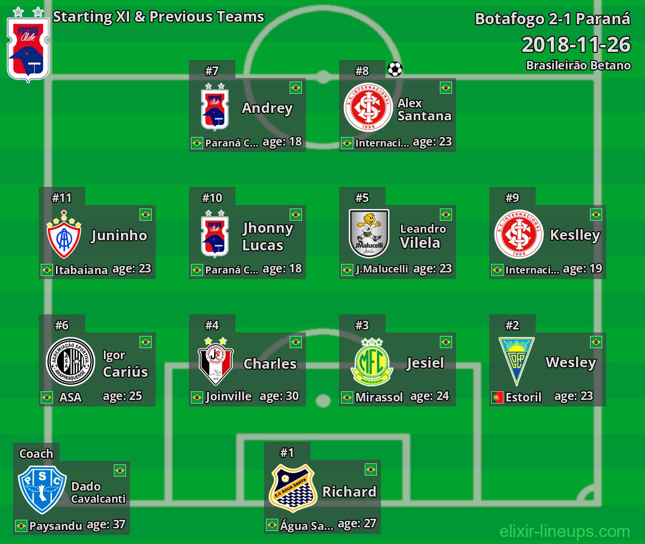 Paraná Starting XI & Previous Teams 2018-11-26