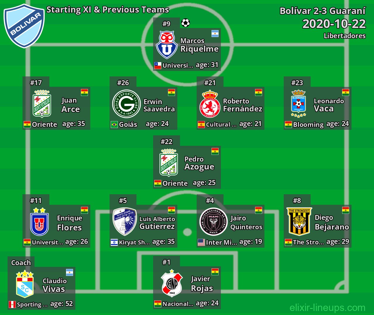 Bolívar Starting XI & Previous Teams 2020-10-22