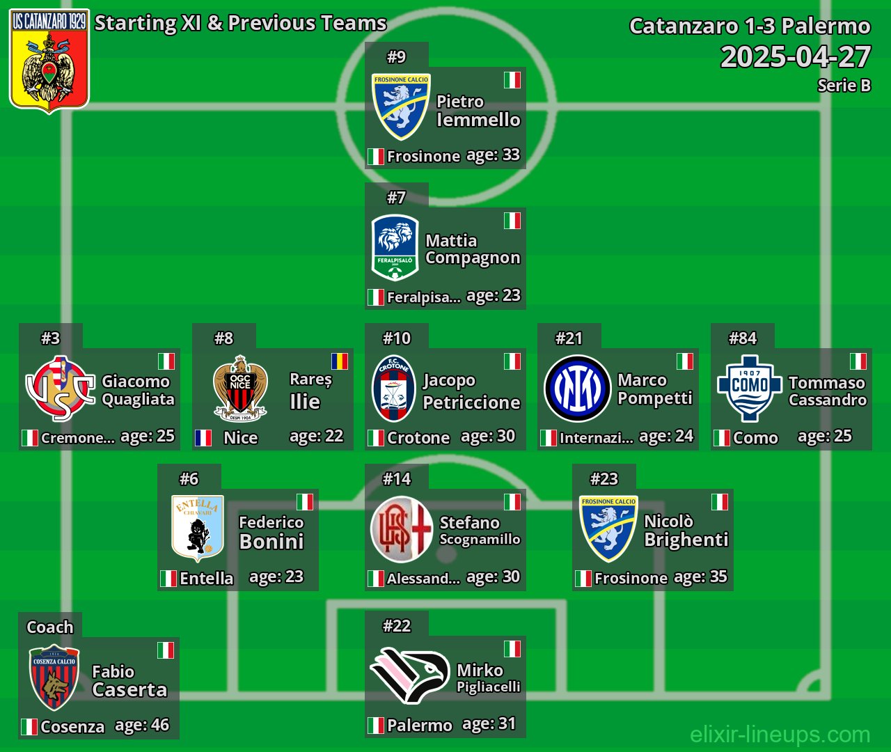 Catanzaro Starting XI & Previous Teams 2025-04-27